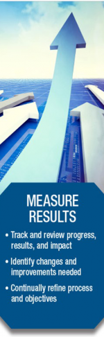 measure results